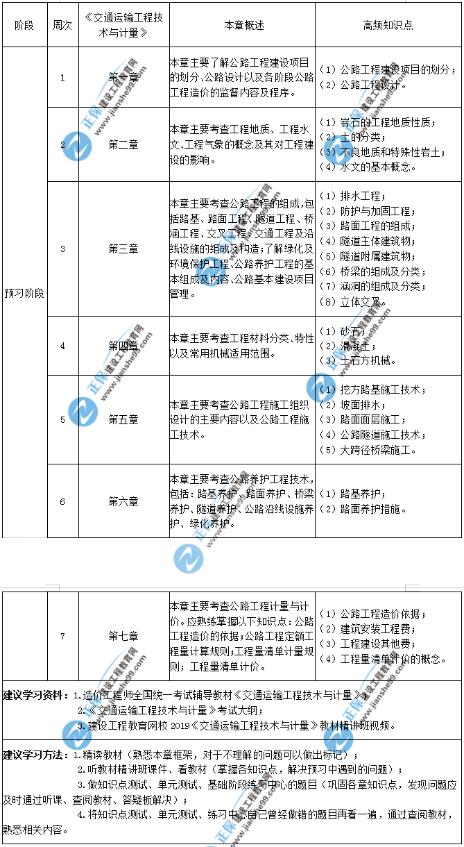 交通計(jì)量