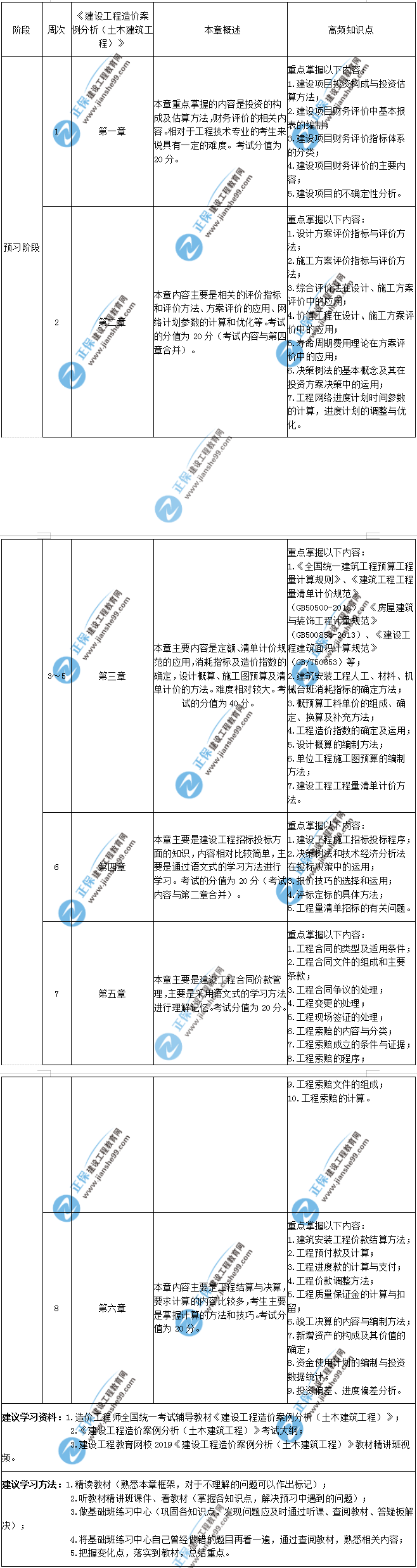 土建案例