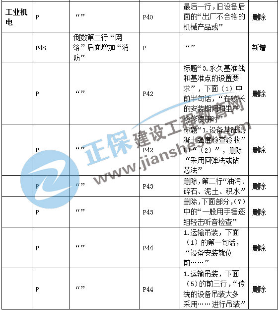 二建機電教材變動工業(yè)機電