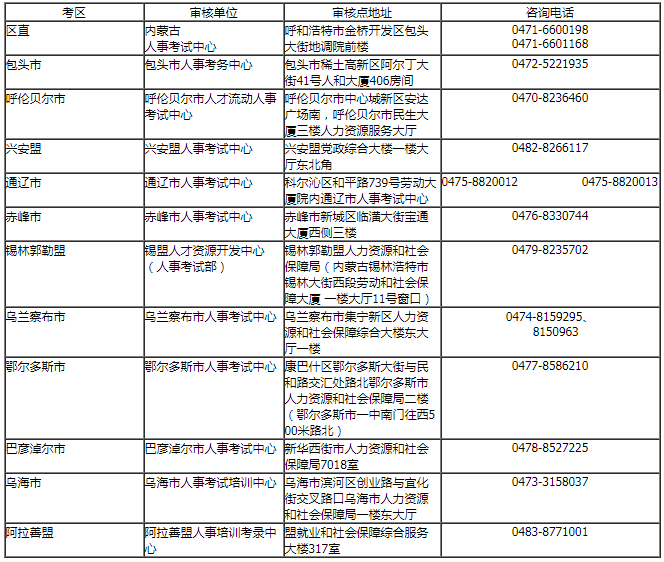 內(nèi)蒙古一建考后審核