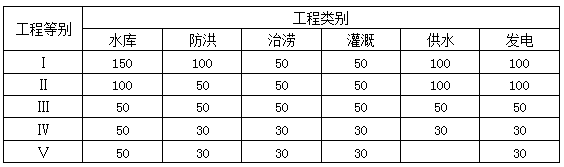 水利實務