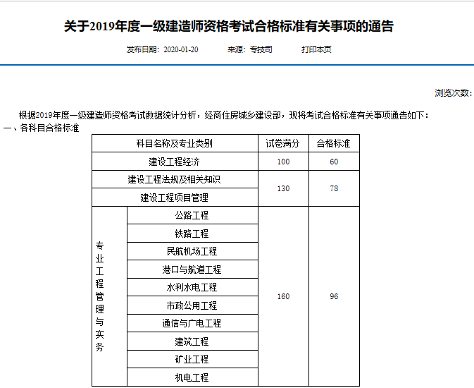 一建合格標準