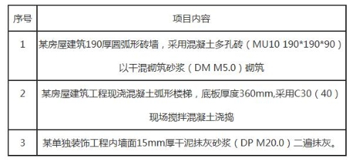 2019年浙江二級造價(jià)工程師試題