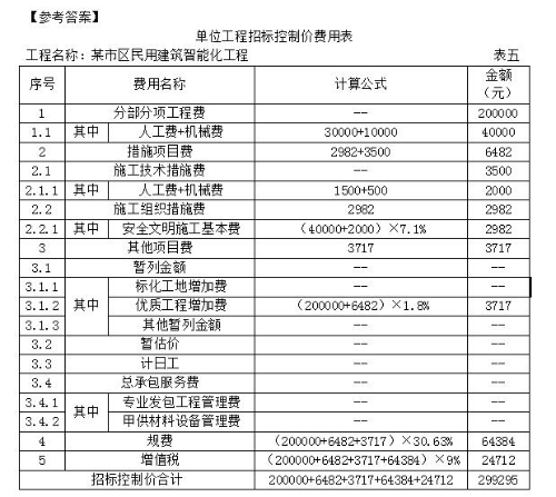 2019年浙江二級造價工程師試題《安裝工程》主觀題