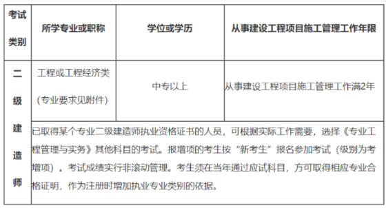 吉林二級建造師報(bào)名條件