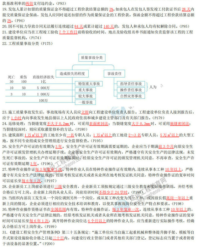 2020年二級建造師《建設工程施工管理》數字考點總結-2