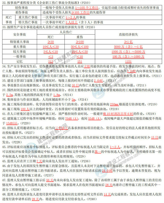 2020年二級建造師《建設工程施工管理》數字考點總結-3