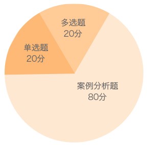 建筑工程管理與實(shí)務(wù)題型分值分布