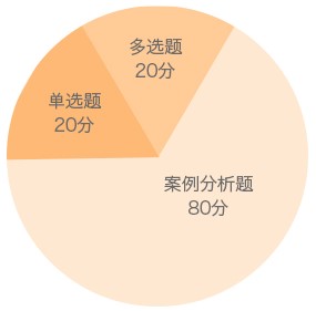 市政公用工程管理與實務(wù)題型分值分布