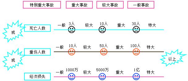 二建法規(guī)模擬題4