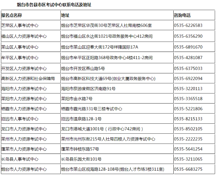 山東煙臺一級建造師證書