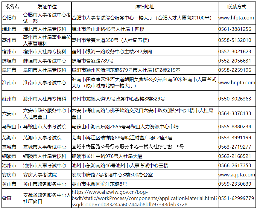 安徽領(lǐng)取二級(jí)造價(jià)證書