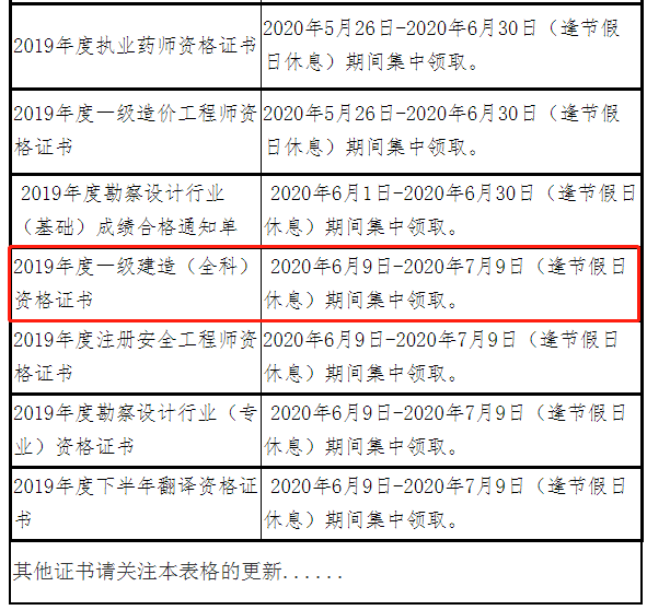 海南一級(jí)建造師證書(shū)領(lǐng)取6.9