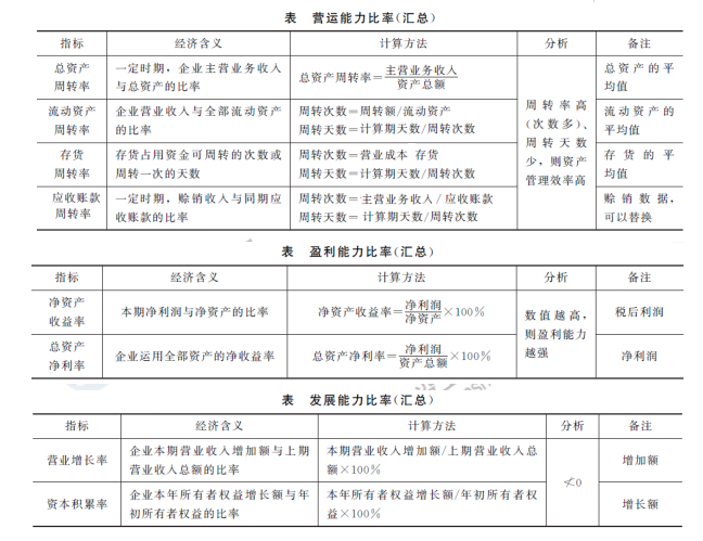 一建經(jīng)濟公式3