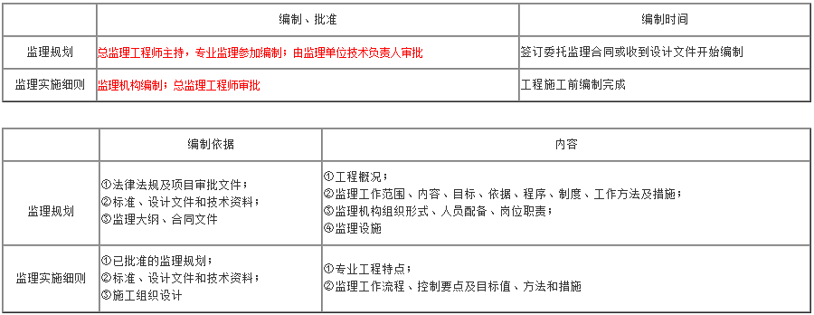 項目管理高頻考點