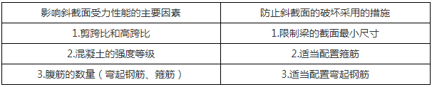 建筑工程