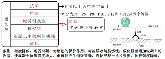 建筑工程