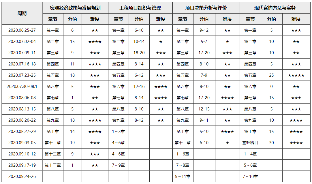 2020年咨詢工程師全新學習計劃