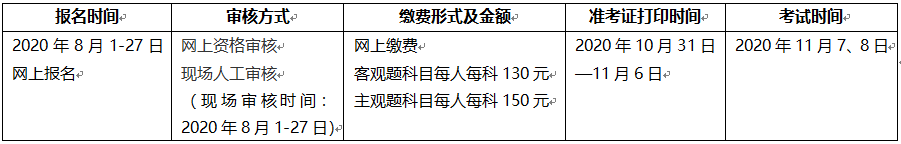 海南2020咨詢工程師考試報名時間公布：8月1日-8月27日