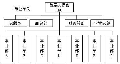 二建建筑實務考點32