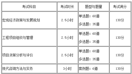 咨詢(xún)工程師考試題量、題型及分?jǐn)?shù)