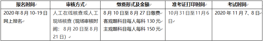 2020年福建咨詢工程師報(bào)名時(shí)間公布