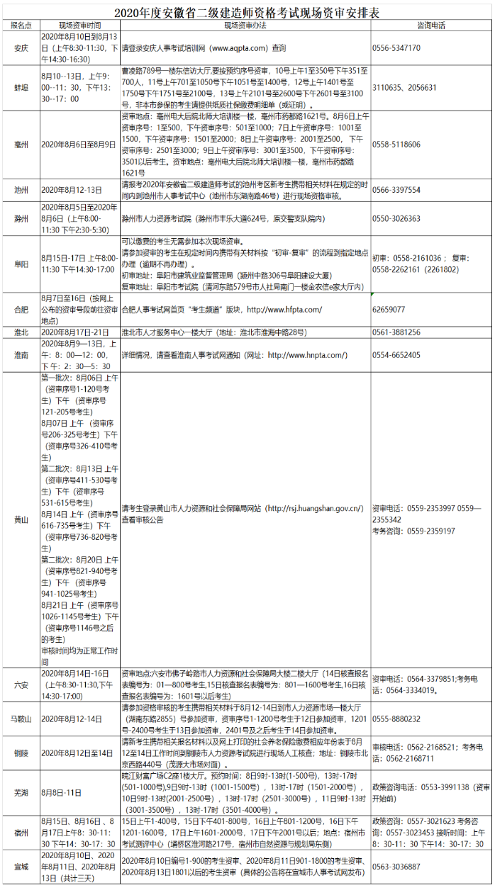 安徽二級(jí)建造師資格審核