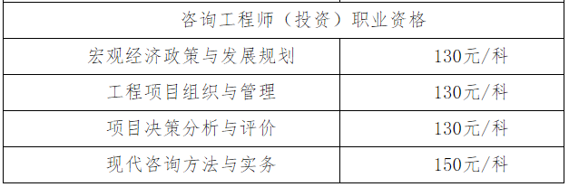 2020年新疆咨詢工程師交費標準