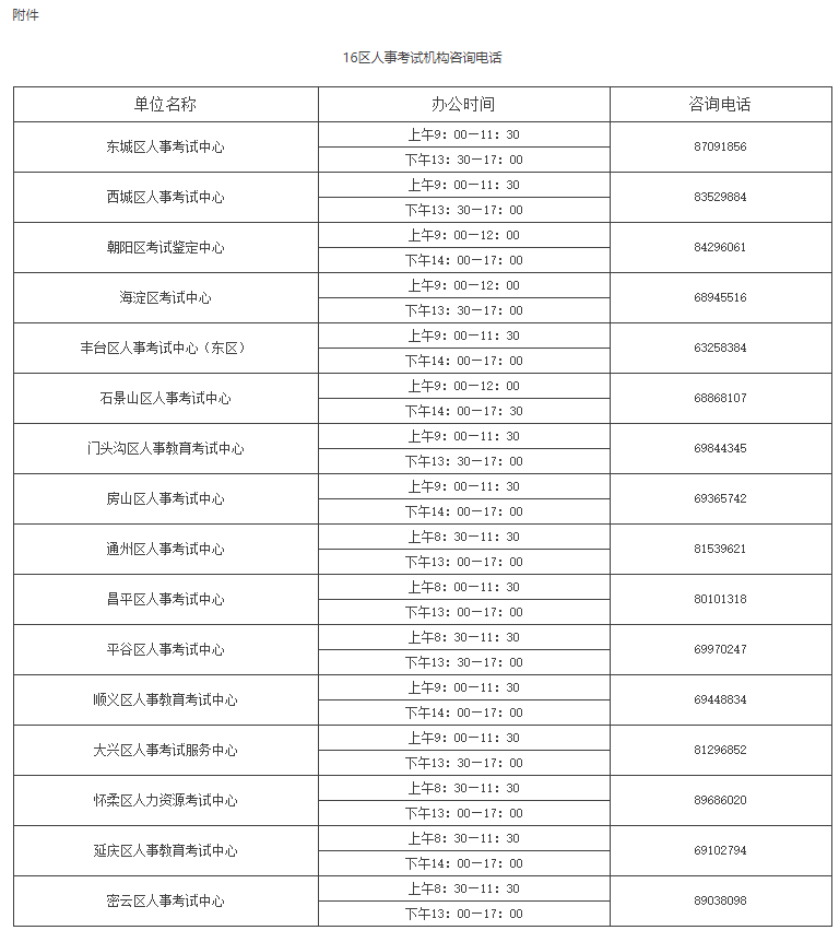 關(guān)于將北京地區(qū)2020年專業(yè)技術(shù)人員職業(yè)資格考試并入下一年度開(kāi)展的通知