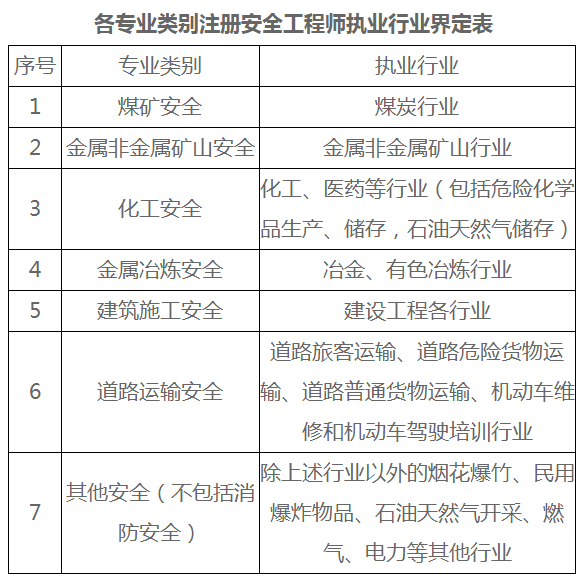 專(zhuān)業(yè)類(lèi)別