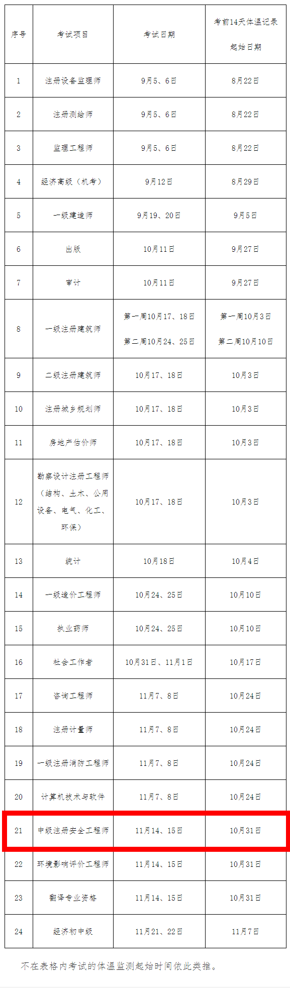 體溫監(jiān)測_副本1