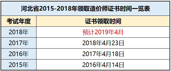 領證時間表