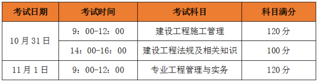 云南二建報名時間2020