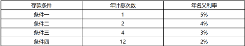 2019年一級建造師工程經(jīng)濟試題及答案免費下載