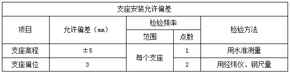 二建市政實務考點45