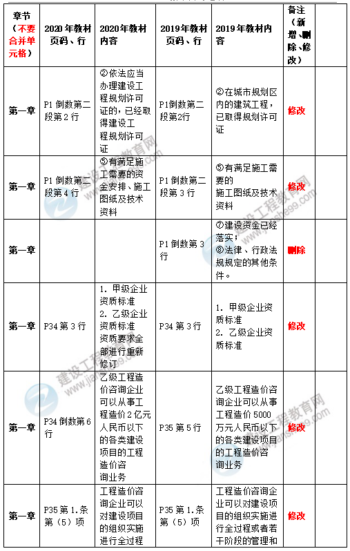 2020造價(jià)管理教材1