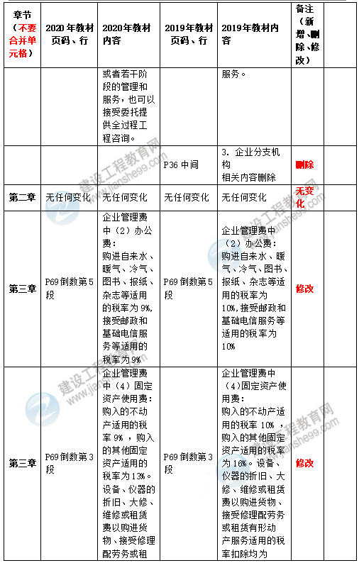 2020造價(jià)管理教材2