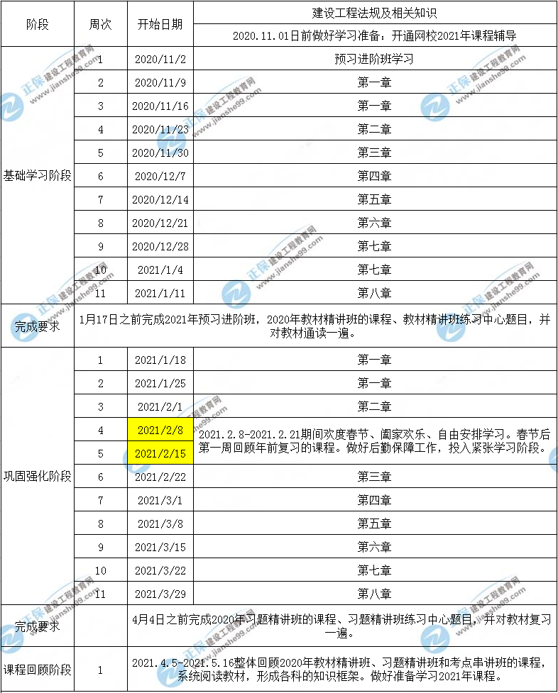 一建工程法規(guī)預(yù)習(xí)計劃