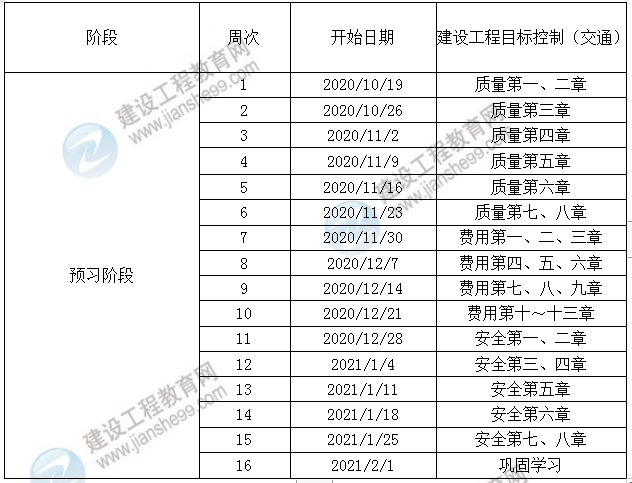 交通控制