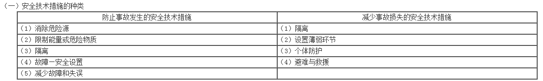 安全技術(shù)措施的種類(lèi)