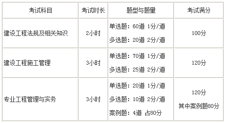 二級(jí)建造師各科分值