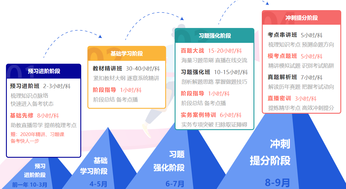 一級建造師無憂直達班