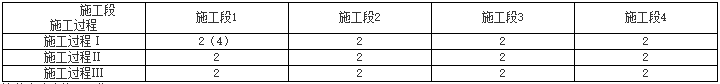 一級(jí)建造師建筑工程知識(shí)點(diǎn)