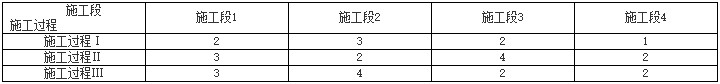 一級(jí)建造師建筑工程知識(shí)點(diǎn)