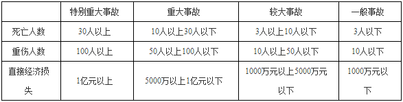 一級(jí)建造師建筑工程知識(shí)點(diǎn)