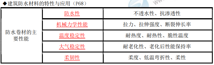 一級建造師沖關寶典