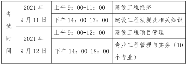 貴州2021年一級(jí)建造師考試科目