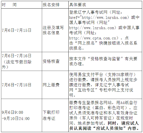 遼寧一建報名安排