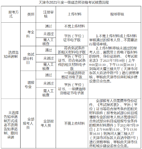 天津一建報(bào)名審核