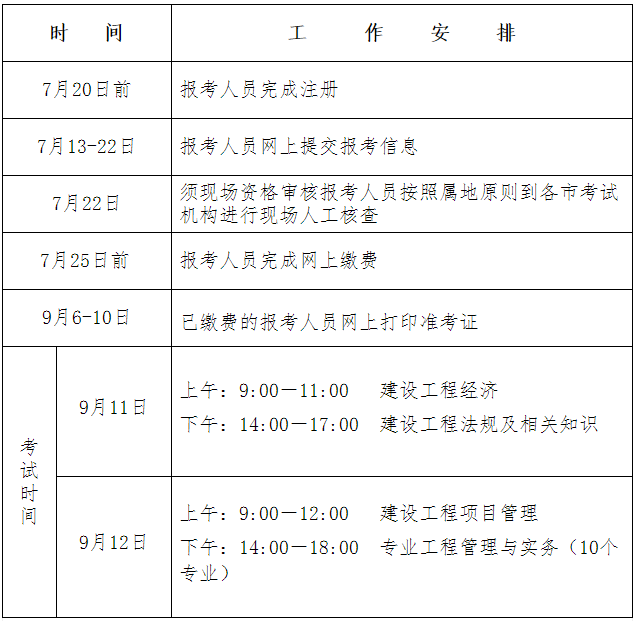 一級建造師報名計劃